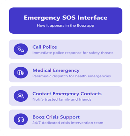 SOS Image